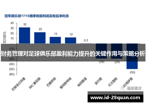 财务管理对足球俱乐部盈利能力提升的关键作用与策略分析