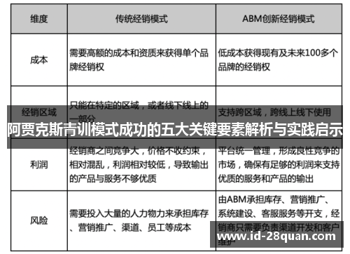 阿贾克斯青训模式成功的五大关键要素解析与实践启示