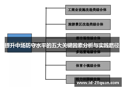提升中场防守水平的五大关键因素分析与实践路径