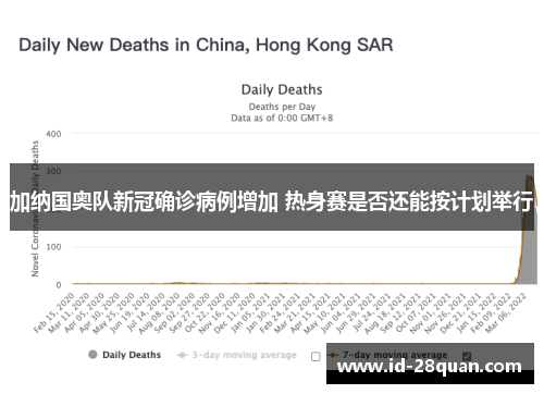 加纳国奥队新冠确诊病例增加 热身赛是否还能按计划举行