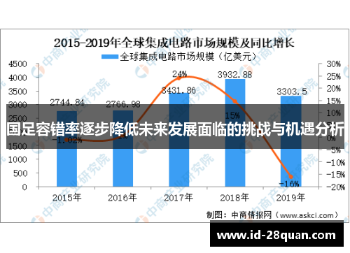 国足容错率逐步降低未来发展面临的挑战与机遇分析