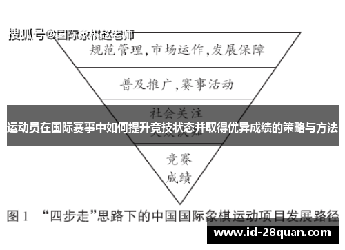 运动员在国际赛事中如何提升竞技状态并取得优异成绩的策略与方法