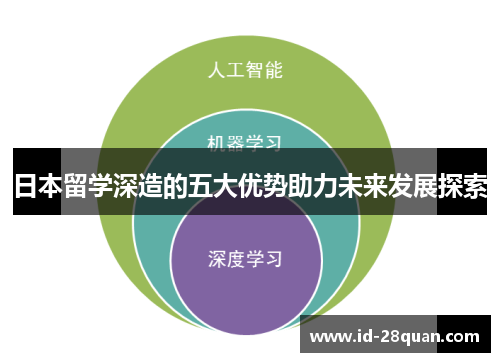 日本留学深造的五大优势助力未来发展探索