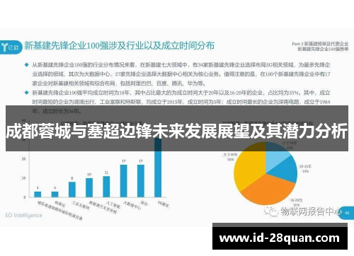 成都蓉城与塞超边锋未来发展展望及其潜力分析