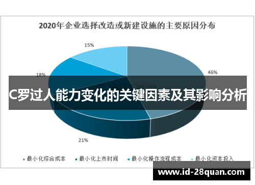 C罗过人能力变化的关键因素及其影响分析
